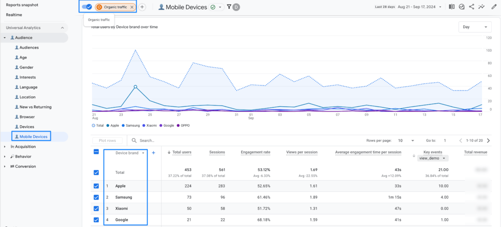 Check Device Tracking for Cross-Platform Insights - Google Analytics 4 for SEO - Data Bloo